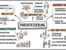 infografik-parentifizierung